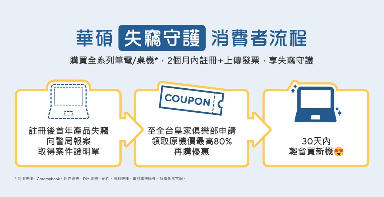 華碩「失竊守護」為業界首創，購機後2個月內至官網註冊 ，首年產品失竊，即由華碩補貼用戶，依原購機價提供最高80的再購優惠。 (1)